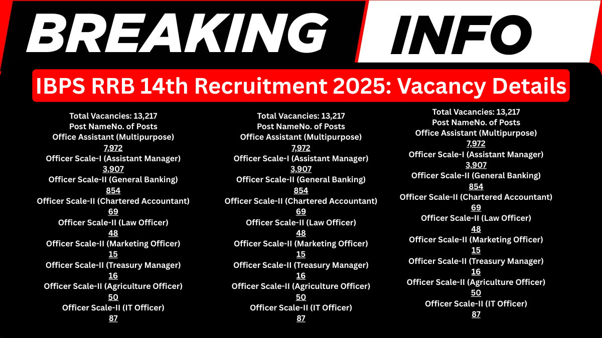 IBPS RRB 14th Recruitment 2025: Vacancy Details